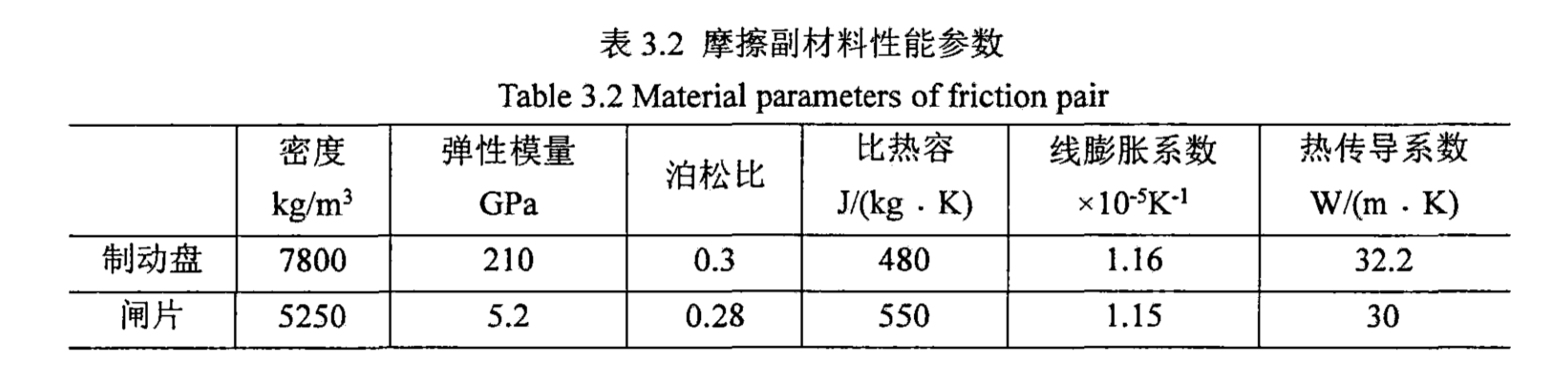 基于Ansys WB耦合场瞬态模块的热-力耦合分析(案例:刹车盘)的图5